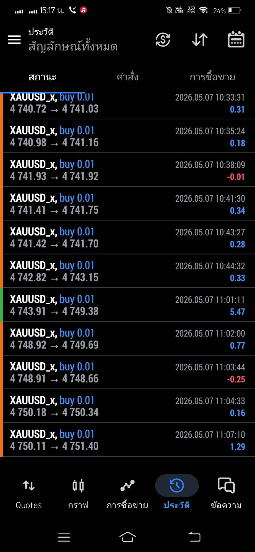 ตัวอย่างการทำกำไร EVELTRADE ภาพที่ 3