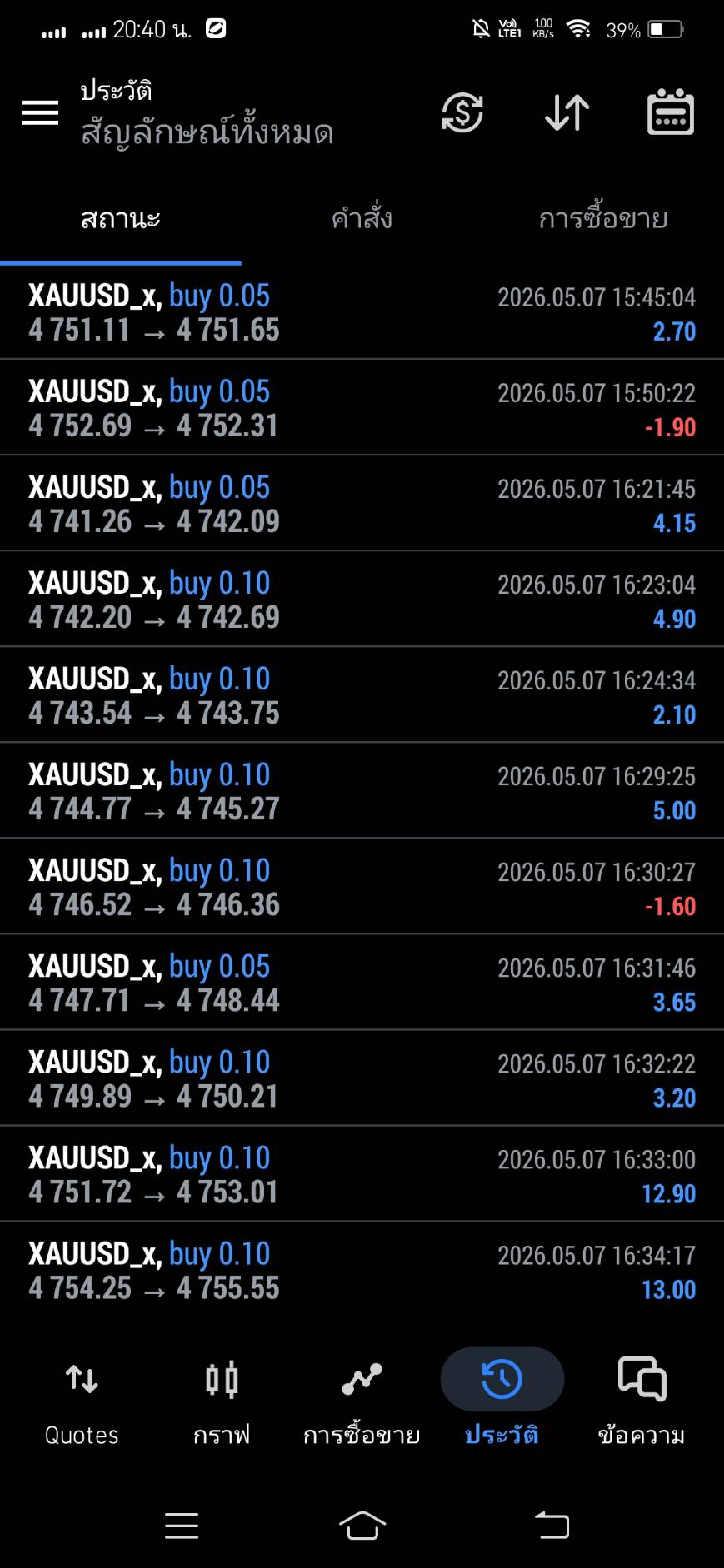 ตัวอย่างการทำกำไร EVELTRADE ภาพที่ 4