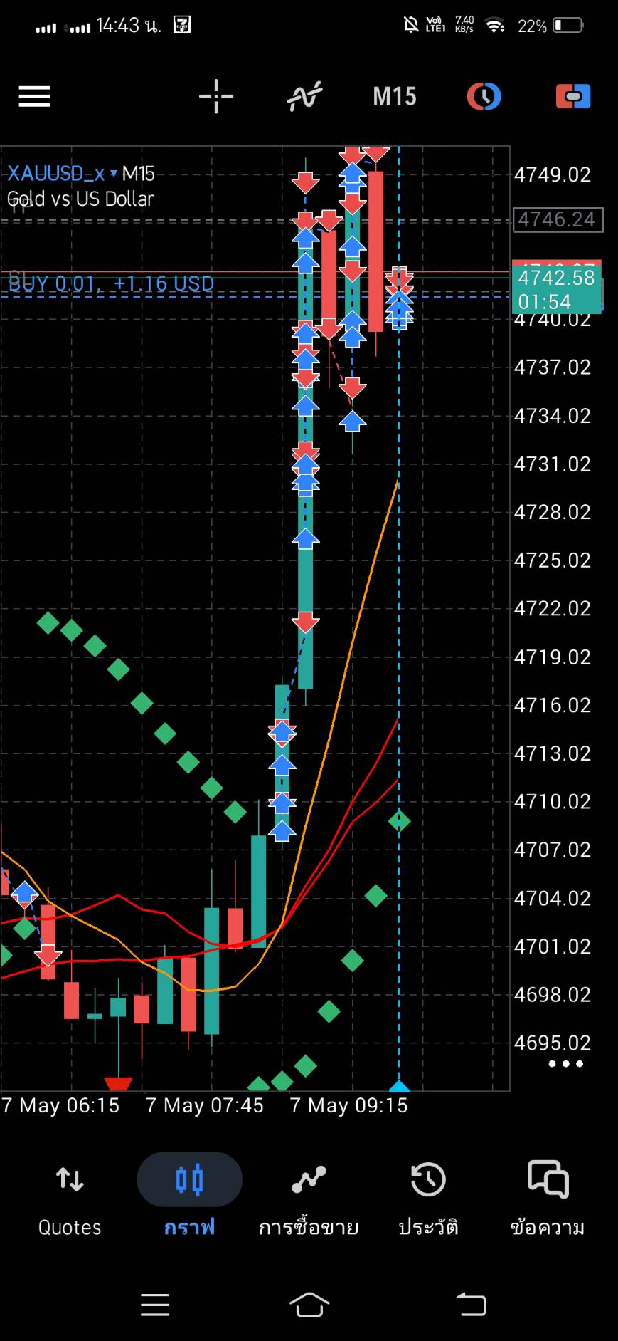 ตัวอย่างการทำกำไร EVELTRADE ภาพที่ 1
