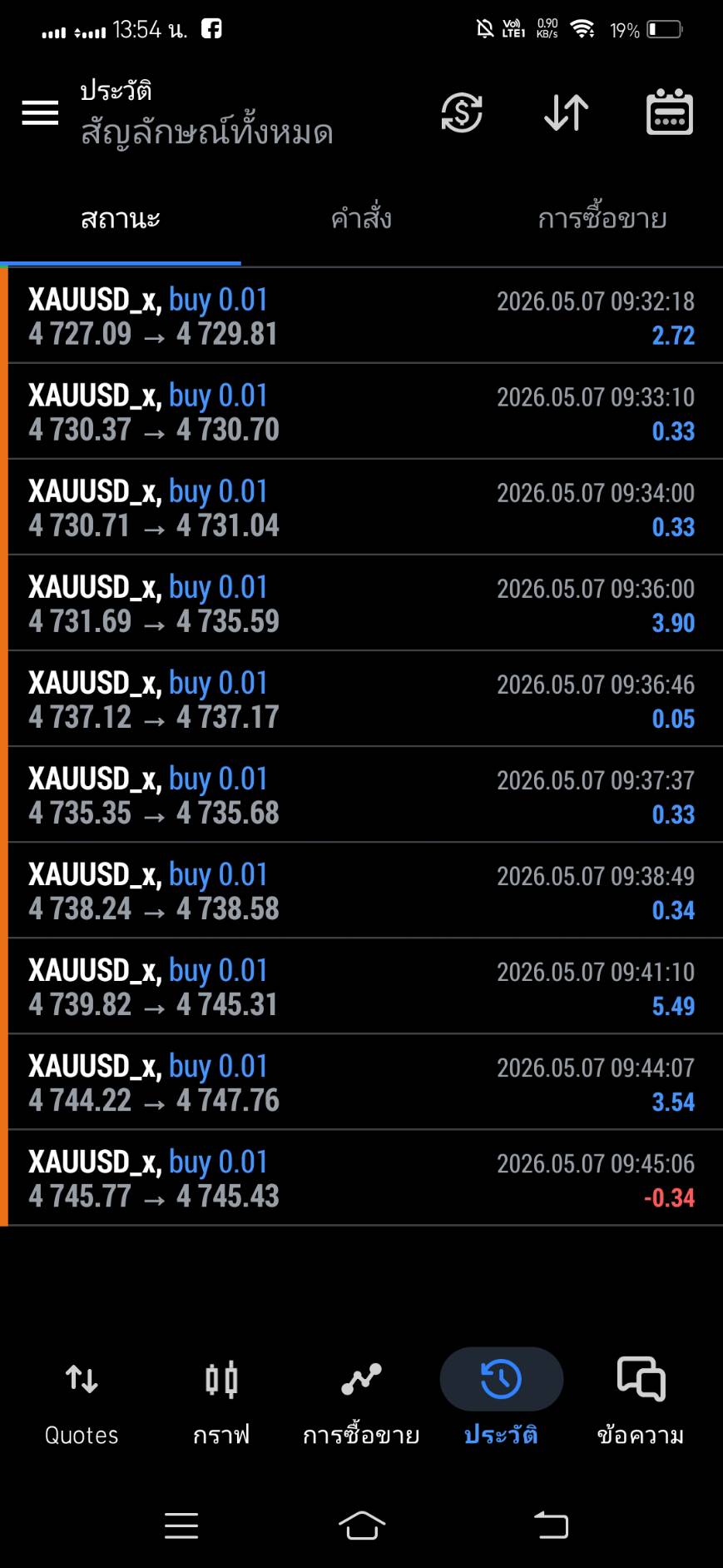 ตัวอย่างการทำกำไร EVELTRADE ภาพที่ 2